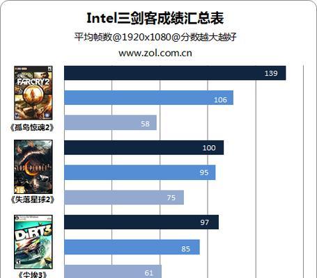 为什么游戏不依赖显卡？显卡的作用是什么？  第3张