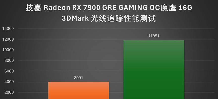 7600GRE显卡性能相当于哪款显卡？它们的对比如何？  第3张