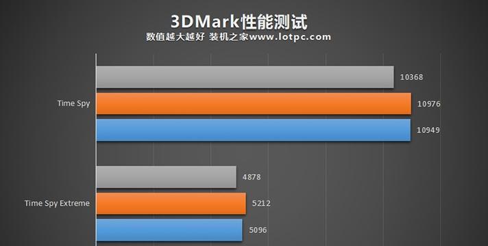 7600GRE显卡性能相当于哪款显卡？它们的对比如何？  第2张