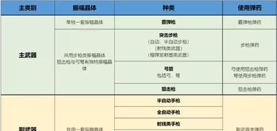 星际战甲刀锋武器如何刷取？  第3张