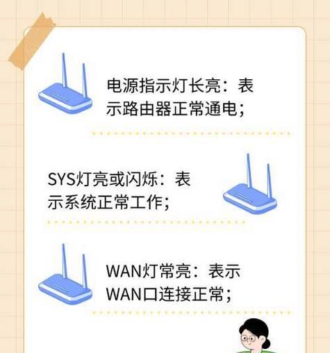 电视路由器电源接口在哪里？如何正确连接？  第1张