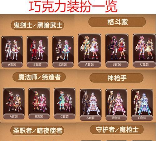 地下城绑定公会的步骤是什么？绑定后有什么好处？  第2张