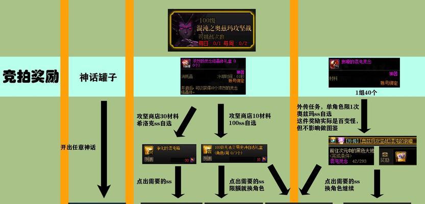 dnf装备选择对“吃奶”效果有多大影响？  第1张