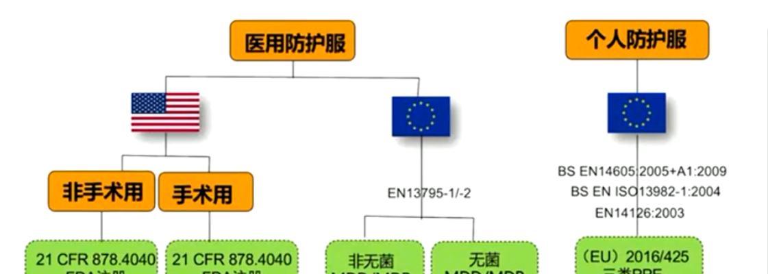 cf游戏中如何获取防护服？  第3张