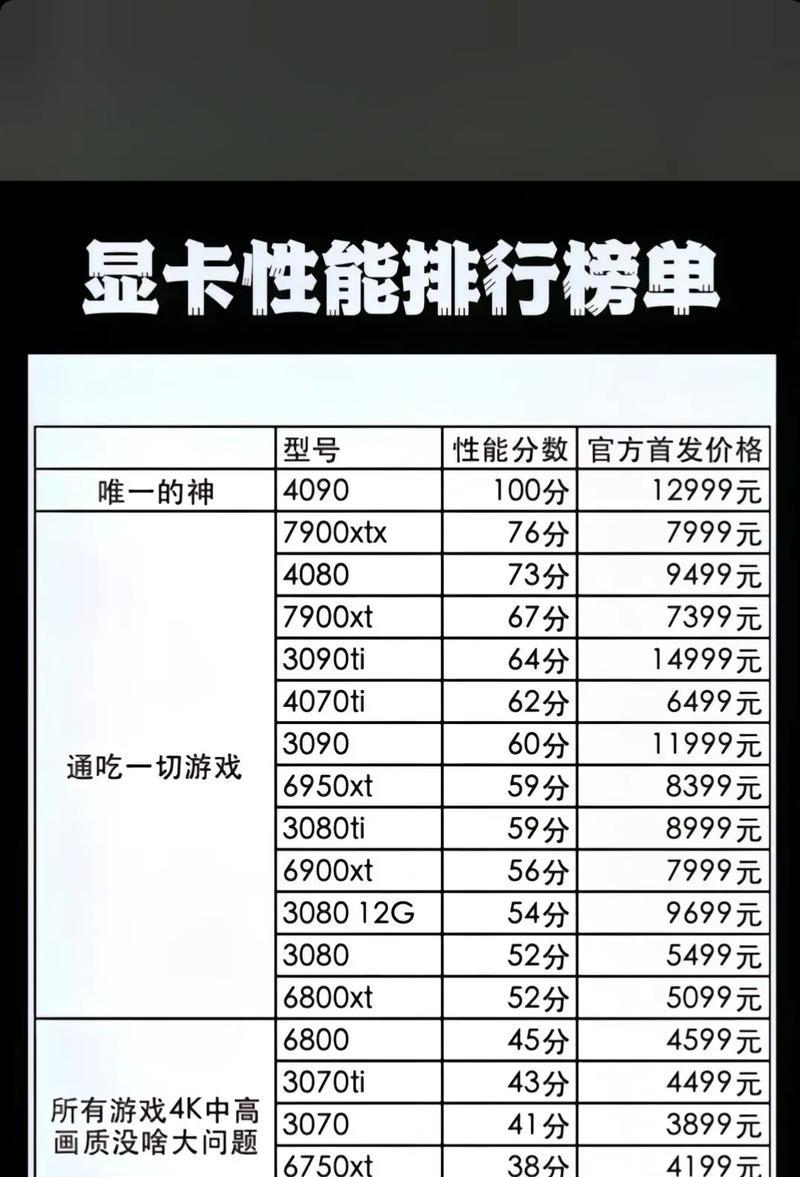 GTX代表了哪个显卡系列？GTX显卡的特点是什么？  第3张