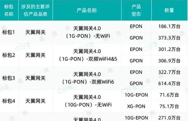 电信网关太热了怎么办啊？网关过热的解决方法是什么？  第2张