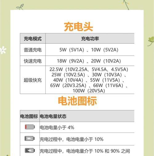 华为手环丢了充电器怎么充电？有哪些替代方案？  第2张