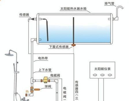 热水器管穿过玻璃的方法是什么？有哪些注意事项？  第2张