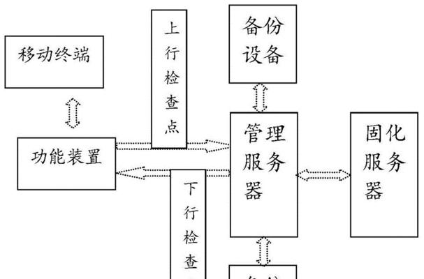 红绿灯管理服务器包含哪些功能？  第1张