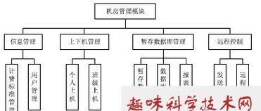 红绿灯管理服务器包含哪些功能？  第2张