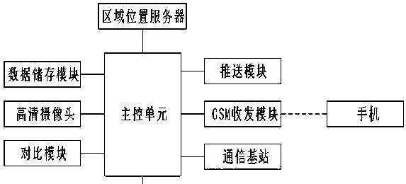 红绿灯管理服务器包含哪些功能？  第3张