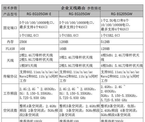 睿捷网关的性能如何？使用中遇到问题怎么解决？  第2张