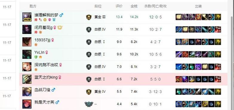 什么时间晋级赛好打啊英雄联盟？最佳晋级时间是什么时候？  第1张