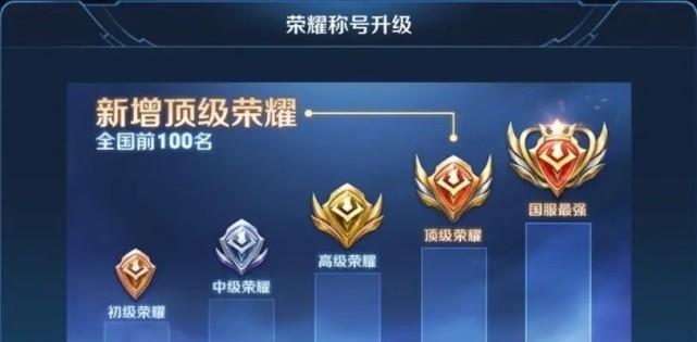 王者荣耀手册通常放在哪里？如何快速找到手册？  第3张