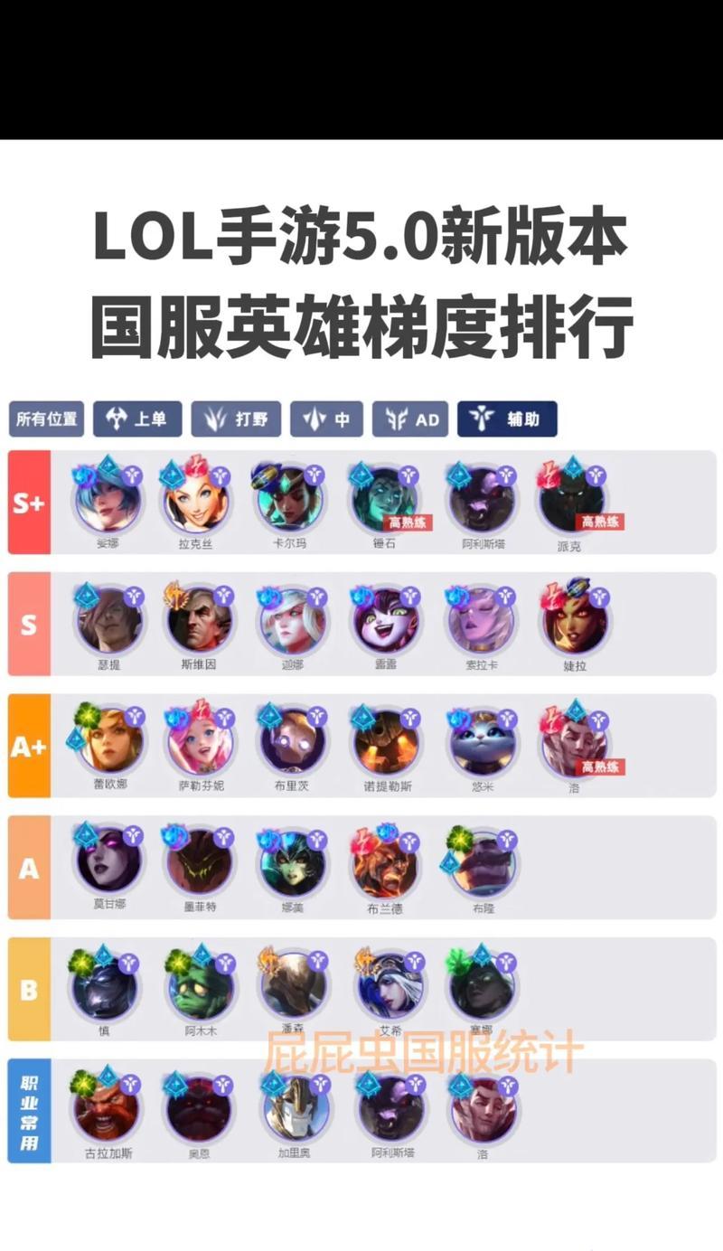 英雄联盟英雄排名怎么看？如何查看当前版本的英雄强度？  第3张