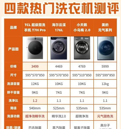 洗衣机配置包括哪些部件？配置对洗衣效果有何影响？  第1张