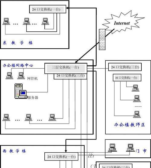 机房联网手机上网的步骤是什么？  第2张