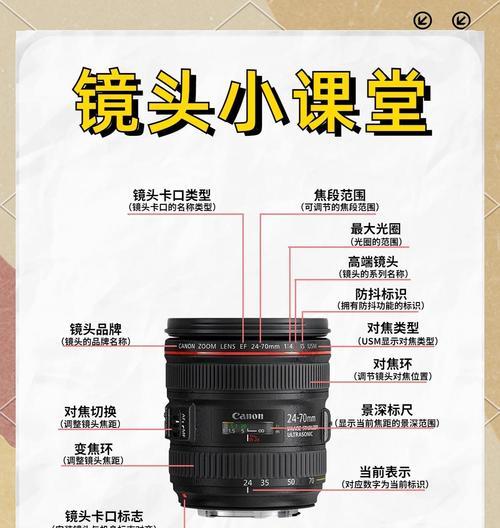电影镜头改装为相机镜头方法是什么？改装效果如何？  第3张