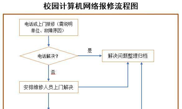 共享网络玩家金卡怎么办？如何处理共享网络中的金卡问题？  第3张