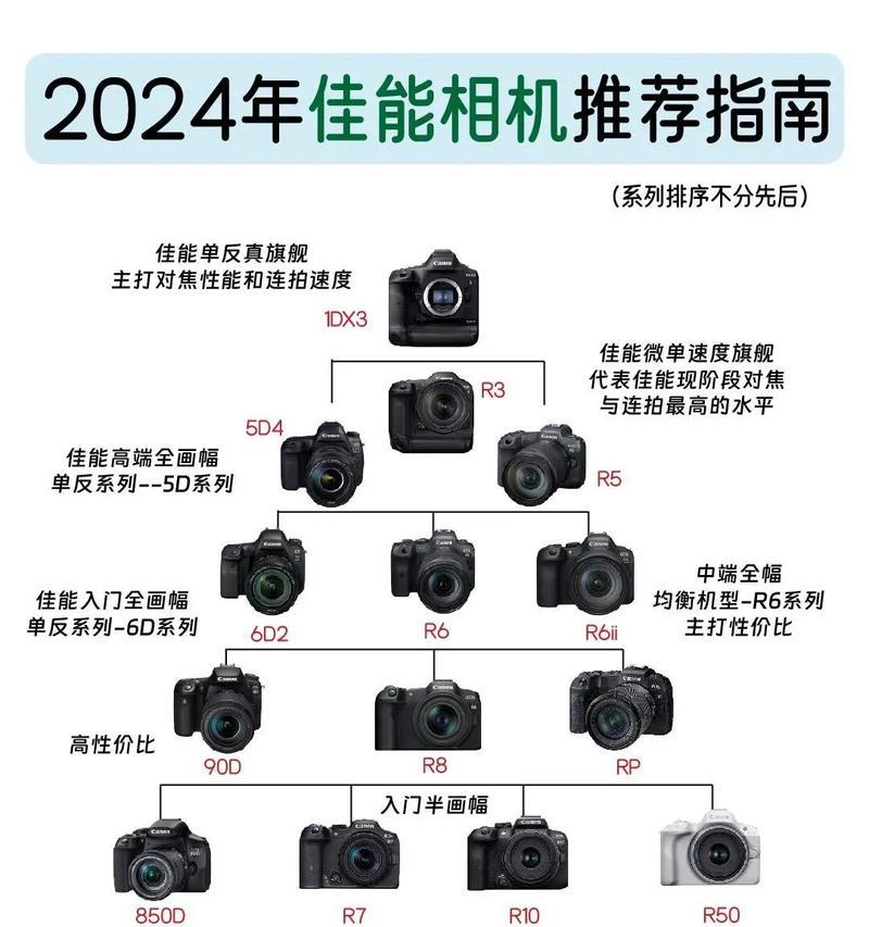 国行佳能怎么辨别真伪？如何鉴别佳能相机真伪？  第3张