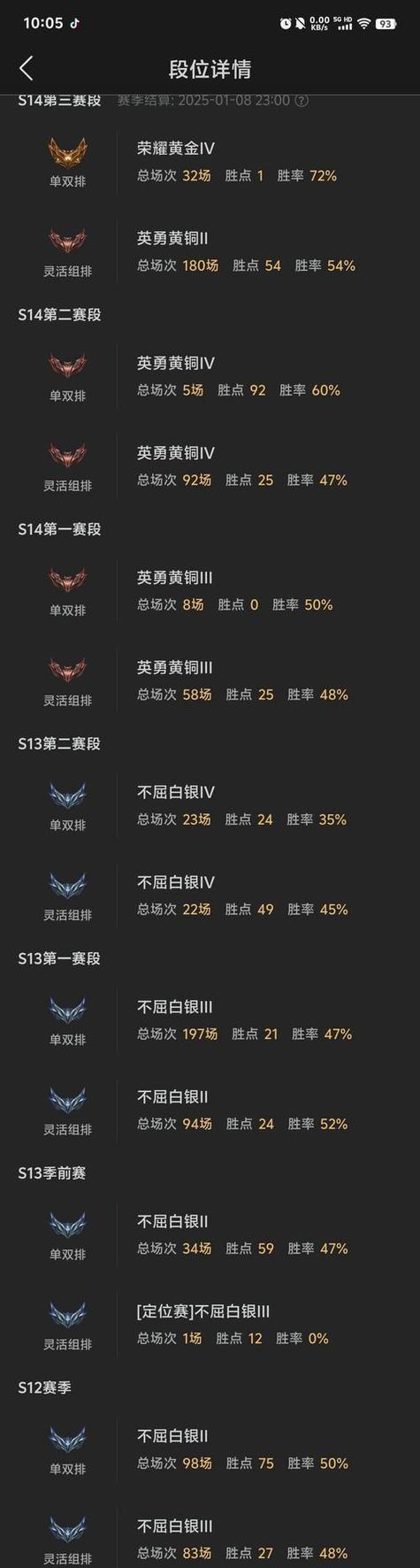 如何提高英雄联盟的游戏水平？  第3张