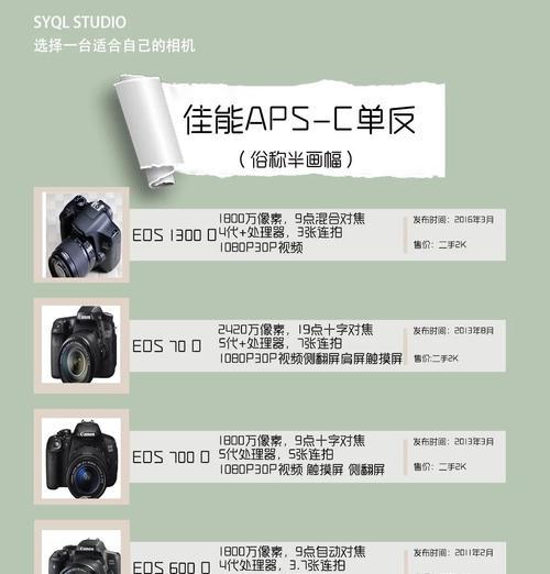 佳能相机比例设置如何修改？  第1张