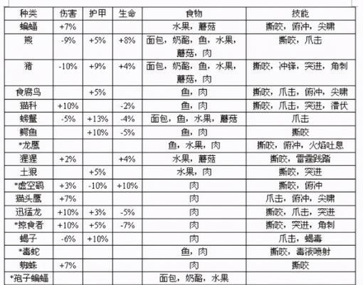 魔兽世界注册账号时如何选择猎人职业？有什么建议？  第3张