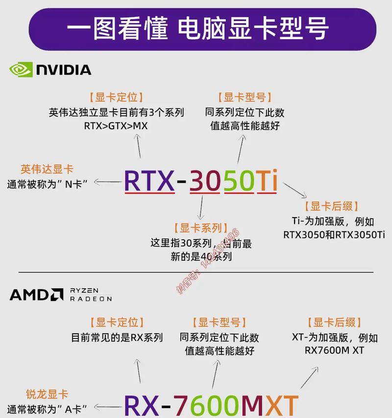电脑显卡选购指南有哪些？  第1张