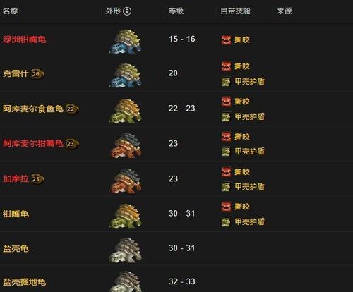 魔兽世界青玉豹子的战斗策略是什么？  第1张