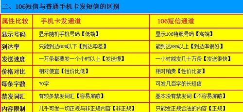 短信网关不亮的解决方法有哪些？如何快速恢复？  第1张