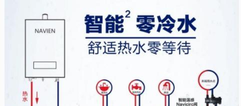 燃气台下热水器安装步骤是什么？  第1张