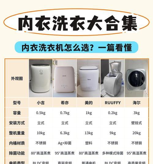 锦纶衣物应该用哪种洗衣机模式清洗？需要注意什么？  第2张