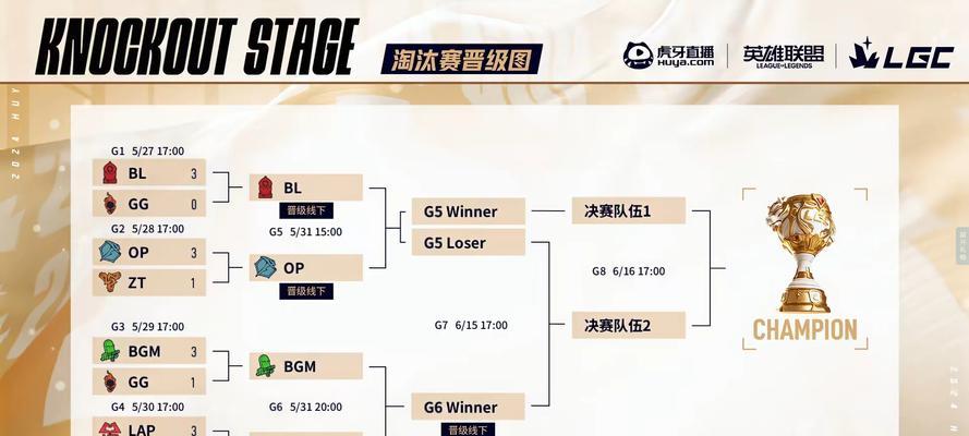 英雄联盟分路名称是什么？各分路有什么特点？  第2张