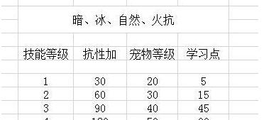 复刻师在魔兽世界中的玩法是什么？有哪些技巧和建议？  第2张