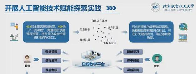 人工智能技术应用专科生职业规划？学习路径如何规划？  第2张