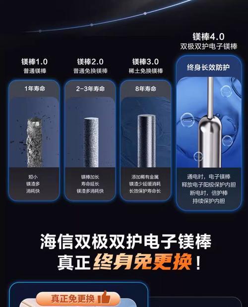 双桶热水器使用方法和注意事项是什么？  第1张