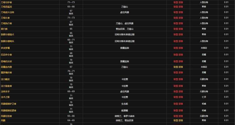 魔兽世界开发文档获取途径？获取文档后如何使用？  第3张