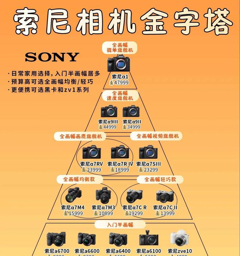 索尼相机录制的视频怎么播放？播放方法是什么？  第1张