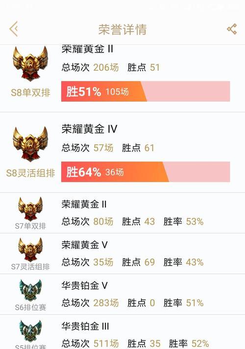 逆风局英雄称号在英雄联盟中代表什么？  第3张