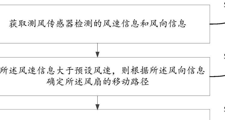 语音遥控电风扇的工作原理是什么？使用体验如何？  第2张