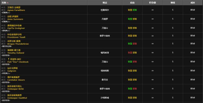 魔兽游戏中如何显示NPC名字？显示NPC名字的快捷键是什么？  第1张