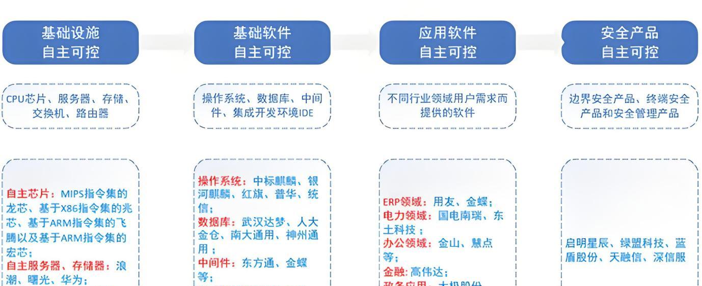 苏州有哪些服务器厂家？苏州服务器厂家的选择标准是什么？  第1张