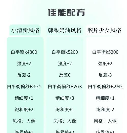 佳能相机风格参数重置的步骤是什么？  第1张