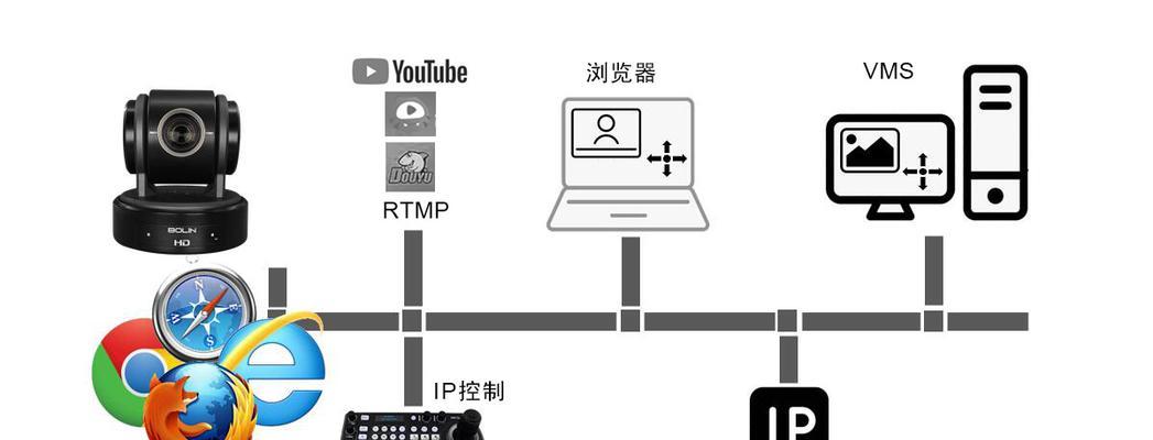 如何通过USB共享IP网络？  第1张