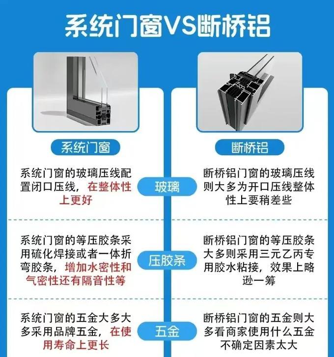 断桥窗防火措施有哪些？  第1张