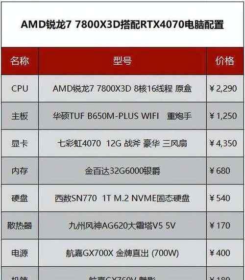 家庭台式电脑配置推荐有哪些？  第3张