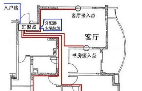 高尔夫8网关线束的正确接法是什么？接线时应注意什么？  第1张
