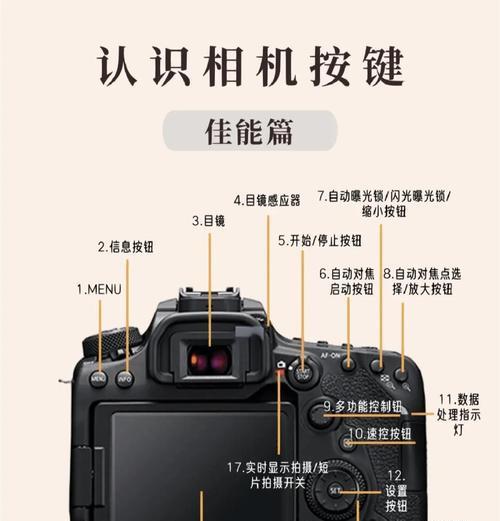 佳能相机翻转屏设置方法是什么？如何调整角度？  第1张