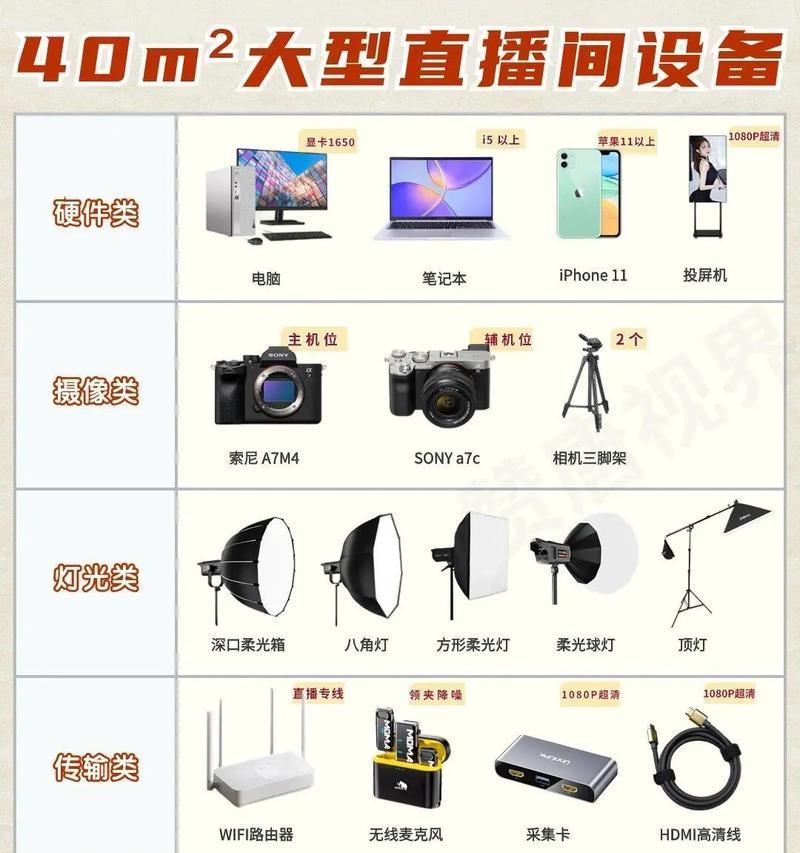 团播相机镜头参数调整方法是什么？  第3张