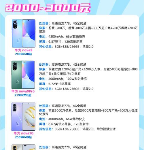 华为新最低价手机有哪些？性价比如何？  第2张